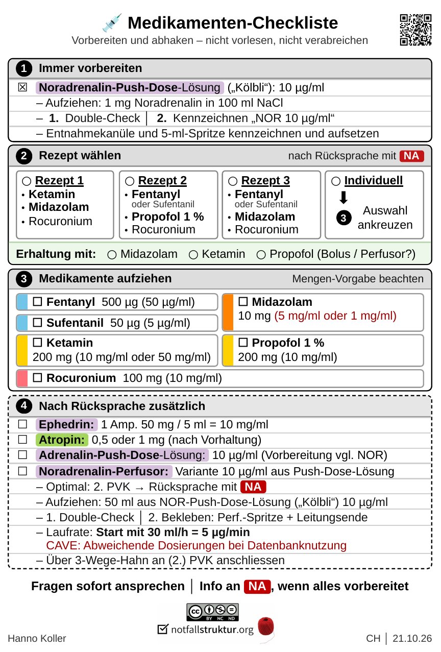 Karte 3: Medikamenten-Checkliste Schweiz