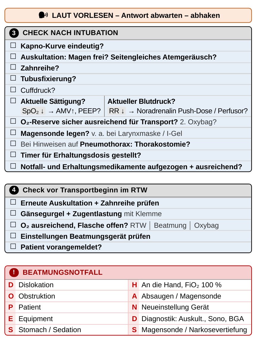 Karte 1, Rückseite: Check nach Intubation, Check vor Transportbeginn im RTW, Beatmungsnotfall mit DOPES und HANDS